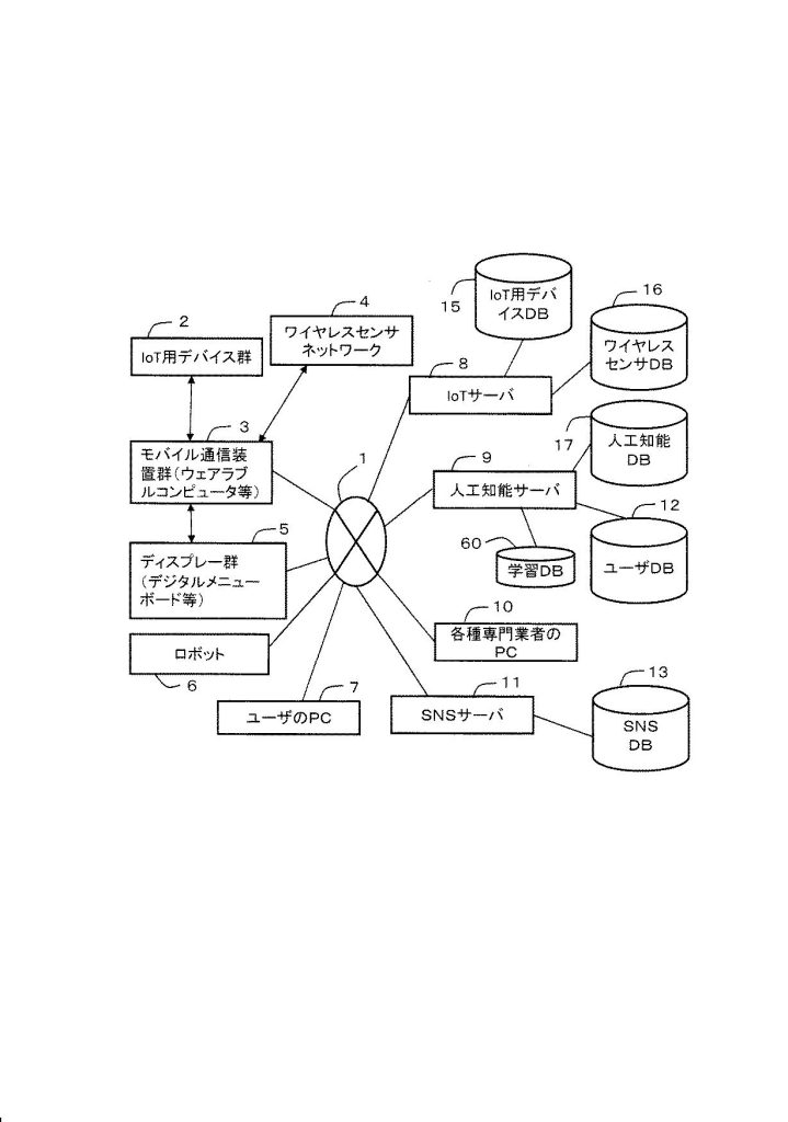 学習支援システム及びサービス提供方法