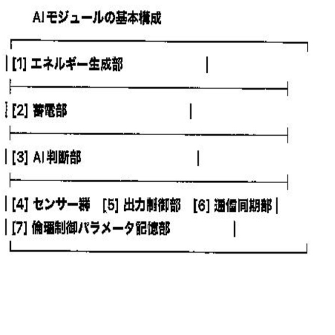 無電源・通信断環境対応 包括的自律稼働型AIモジュール、分散連携および宇宙対応システム